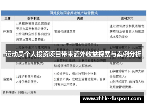 运动员个人投资项目带来额外收益探索与案例分析