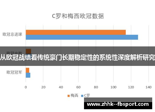 从欧冠战绩看传统豪门长期稳定性的系统性深度解析研究