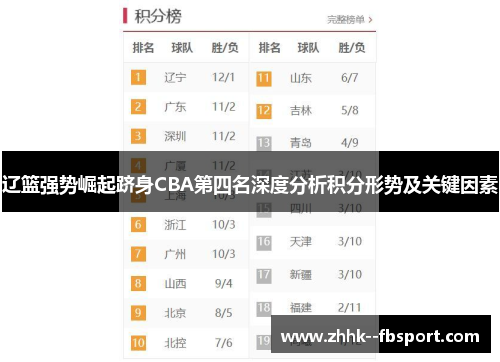 辽篮强势崛起跻身CBA第四名深度分析积分形势及关键因素