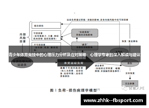 青少年体育竞技中的心理压力分析及应对策略:心理学专家的深入解读与建议 青少年体育竞技中的心理压力分析及应对策略:心理学专家的深入解读与建议